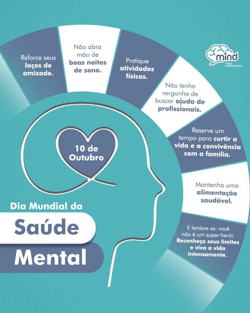 Dia Mundial da Saúde Mental